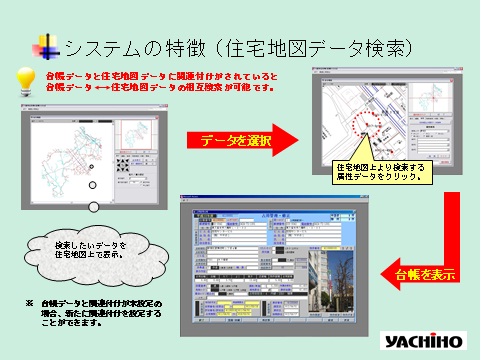 道路占用管理システム(画面2)